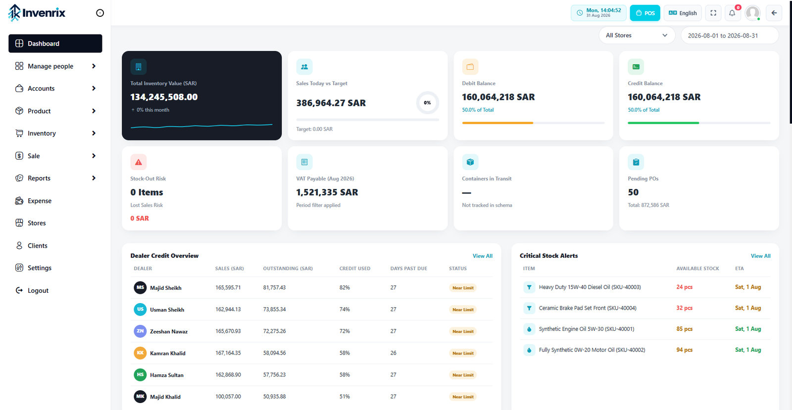 Invenrix Inventory Management Executive Dashboard Preview